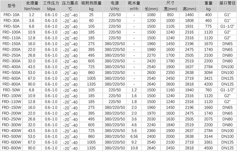 \Uploads\组合式干燥机参数表.jpg